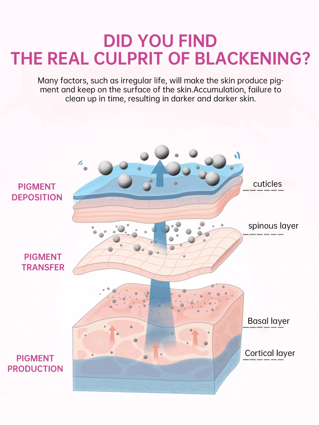 Rapid Effects Whitening Face Cream Organic Knuckle Armpit Brightening Soothing Dullness Darkness Improve Bleaching Facial Cream