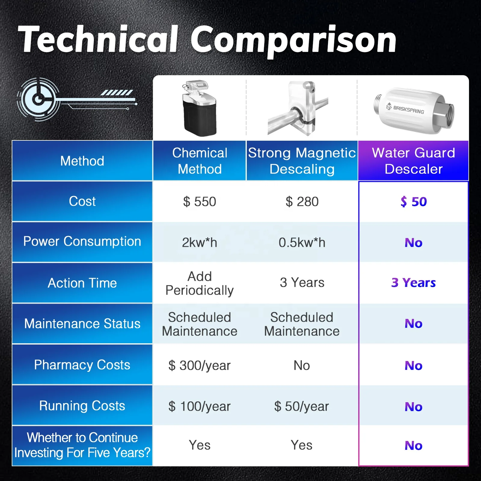 Residential Water Softener Scalesweeper Hard Water Softener System for Smart Irrigation