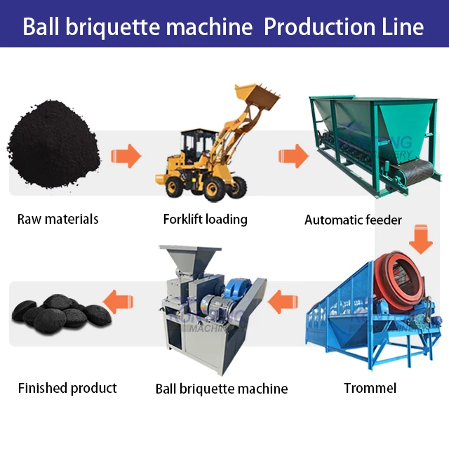 China Manufacturer Ball Pressing Machine For Pulverized Charcoal Coal Powder New Design Rice Wood Husk Charcoal Making Machine