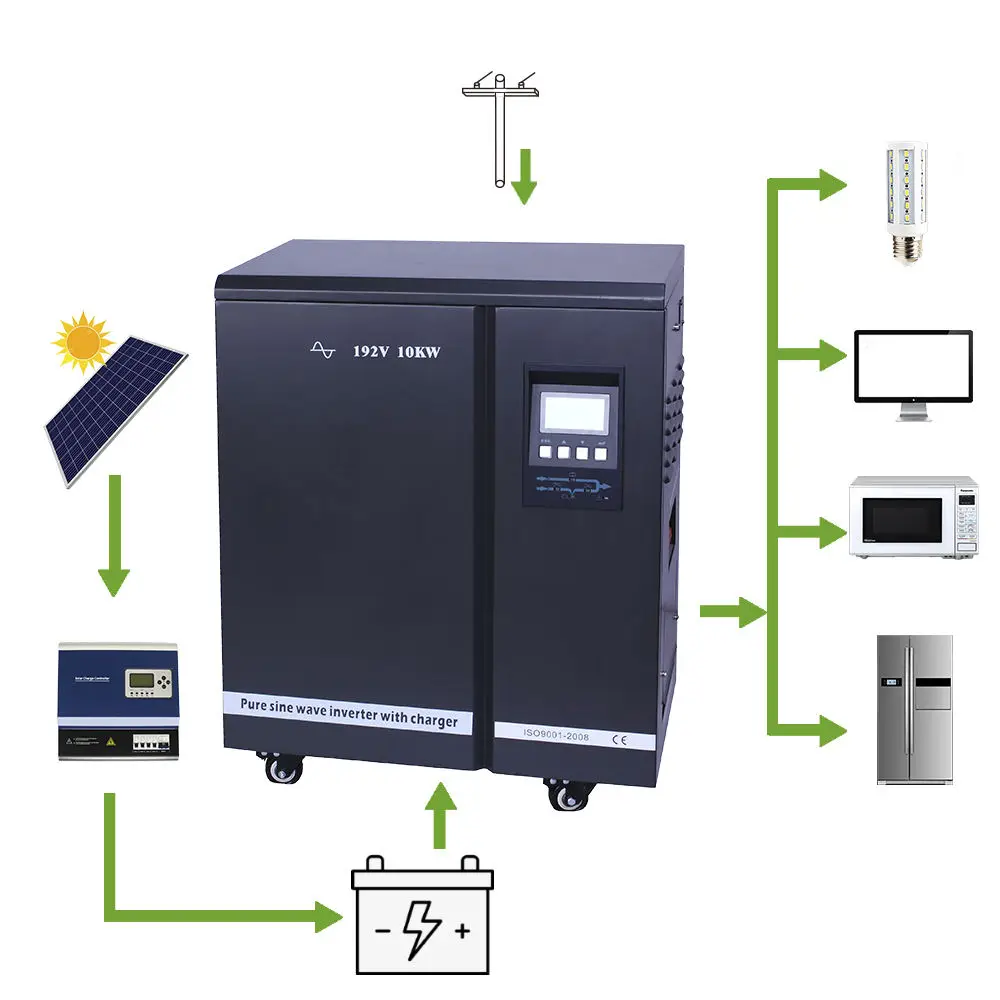 Station power complete de panel complete kit 10000 watt for home panels 1000w price generator energy system off grid solar