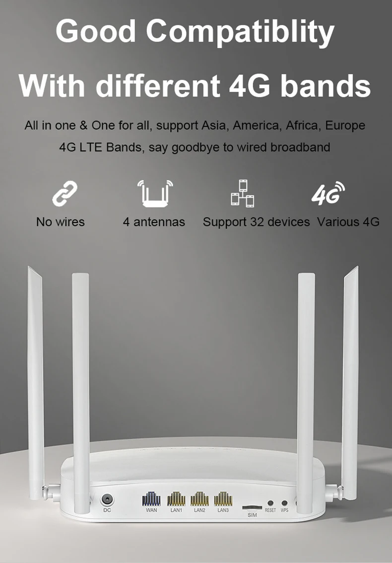 Высокоскоростной двухдиапазонный игровой беспроводной маршрутизатор Wifi с Sim 4G Мобильный Wi-Fi роутер 300