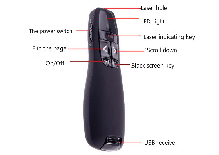 2.4Ghz USB Wireless Presenter Red Laser Pointer PPT Remote Control with Handheld Pointer for PowerPoint Presentation