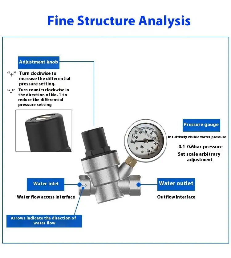 Hot Sale Adjustable Manual Water Pressure Regulator with Gauge Pilot Structure brass pressure reducing valve