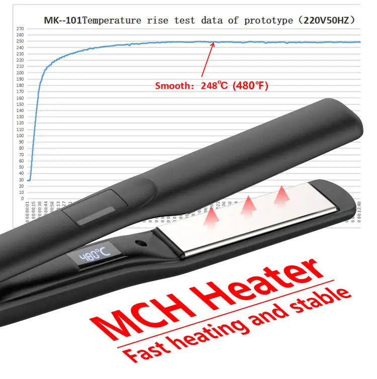 New Style Keratin 250C / 480F 2 in 1 professional pro nano titanium Hair Straightener Flat Iron With Custom Logo