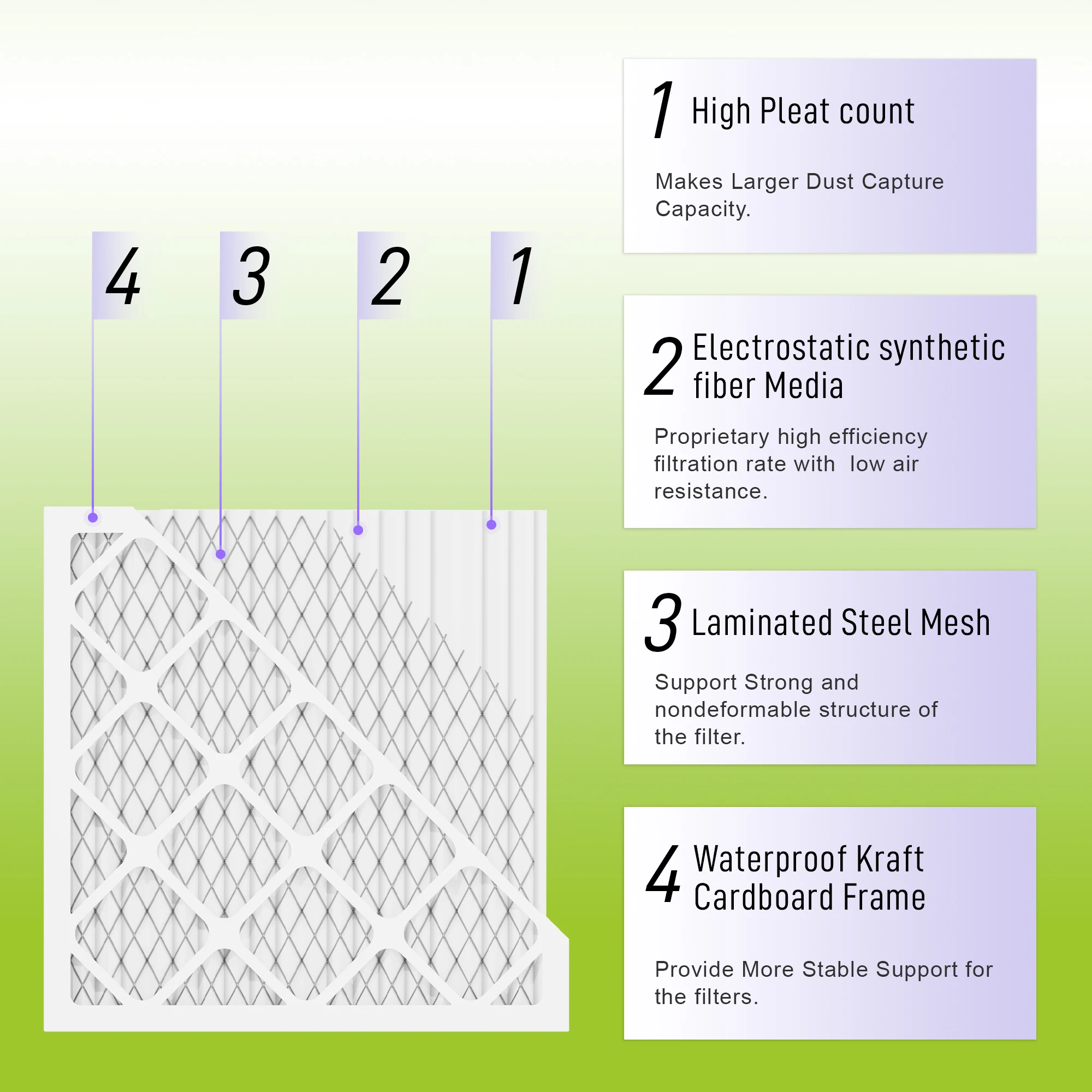 U.S. Standard For  Household Use 20x25x2 Pleated Paper Frame AC Furnace Replacement Filter