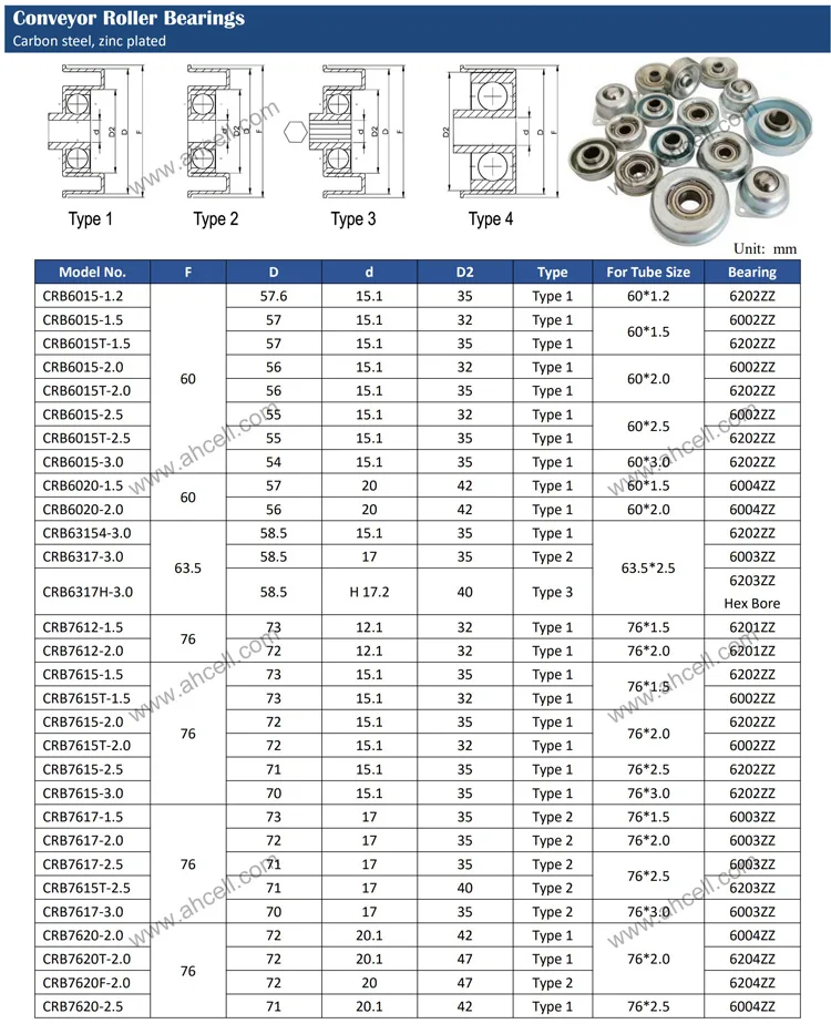 conveyor bearings