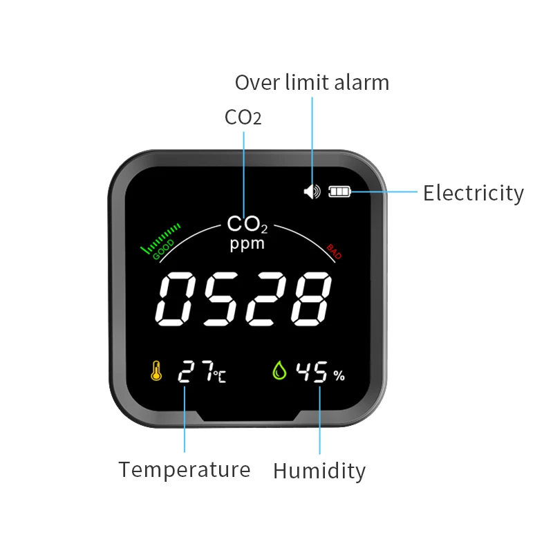 Infrared Sensor Gas Analyzers Co2 Meter Carbon Dioxide Co2 Detector