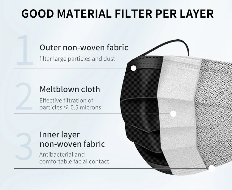 Wholesale Protective 3 ply IIR CE hospital Certified Surgical Disposable Medical Face Mask F2100 ASTM Level 2