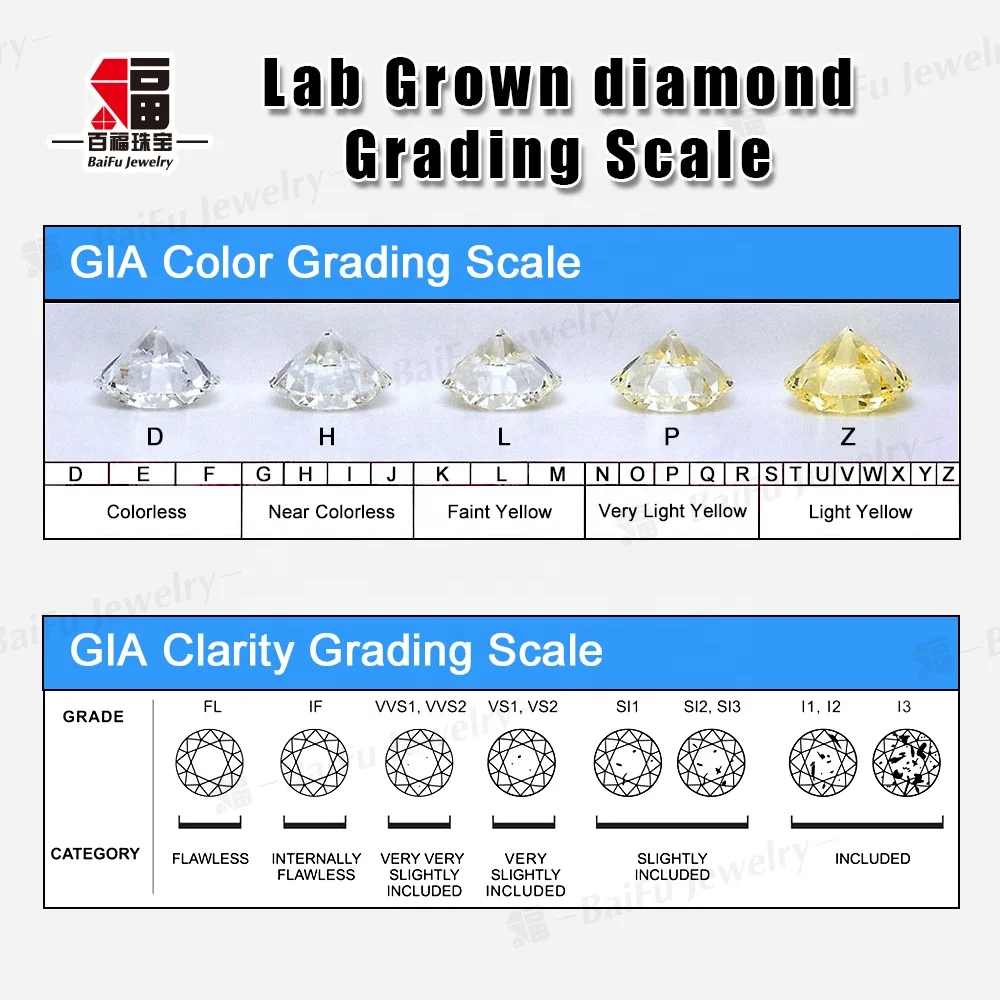 Baifu Jewelry Hearts and Arrows star cut DEF round loose 3ct moissanite