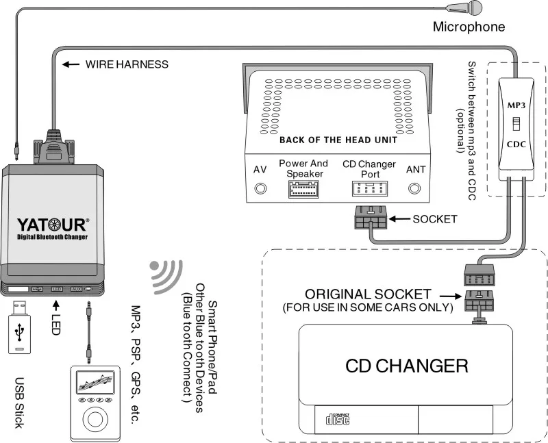Blue tooth and USB car radios MP3 player for Fiat Alfa with Phone call hands free function Plug and Play module