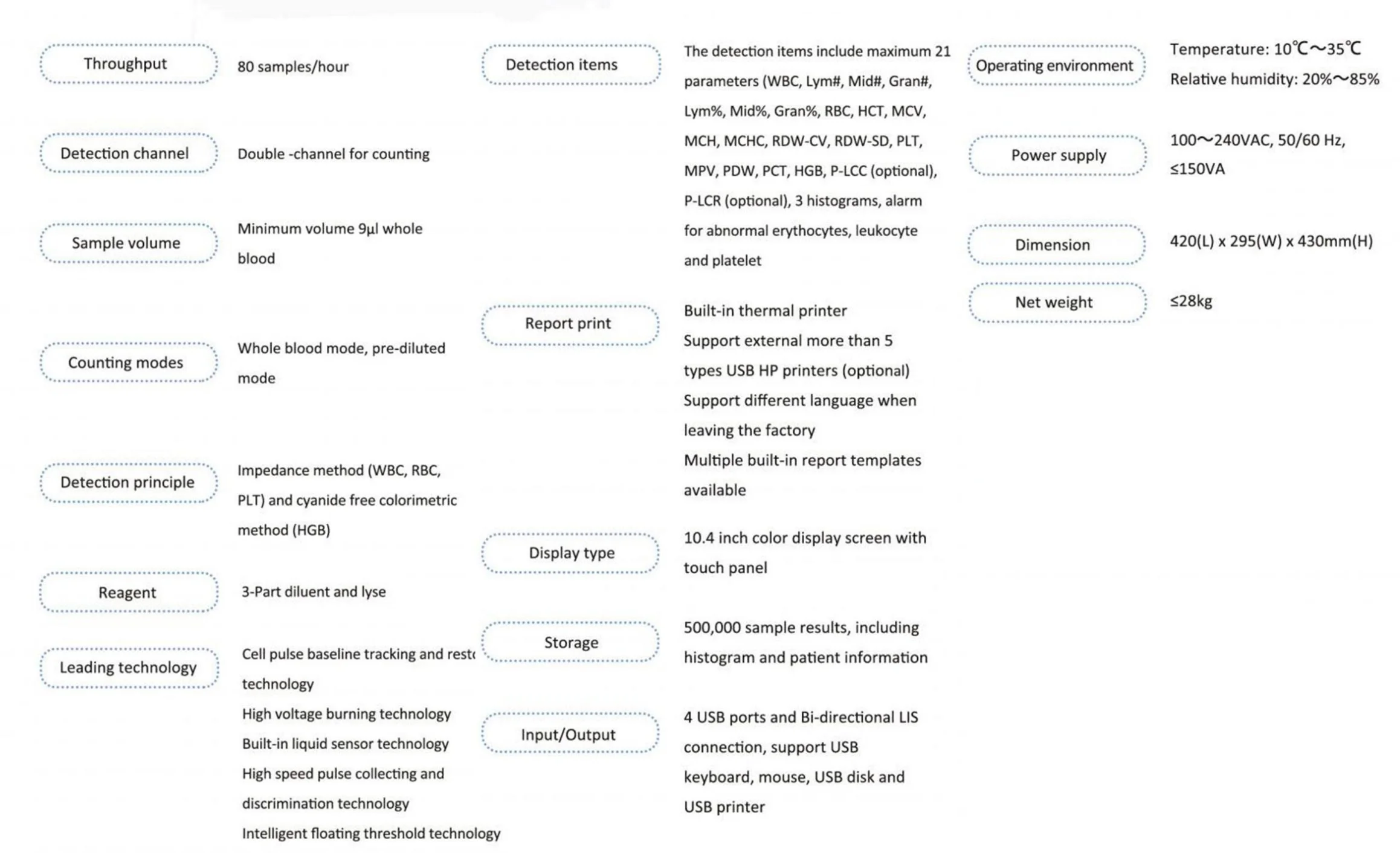 Labtex Pet Professional IVD EC-30 3 Parts Auto Hematology Analyzer 60 Samples/Hour Veterinary Blood for Pets