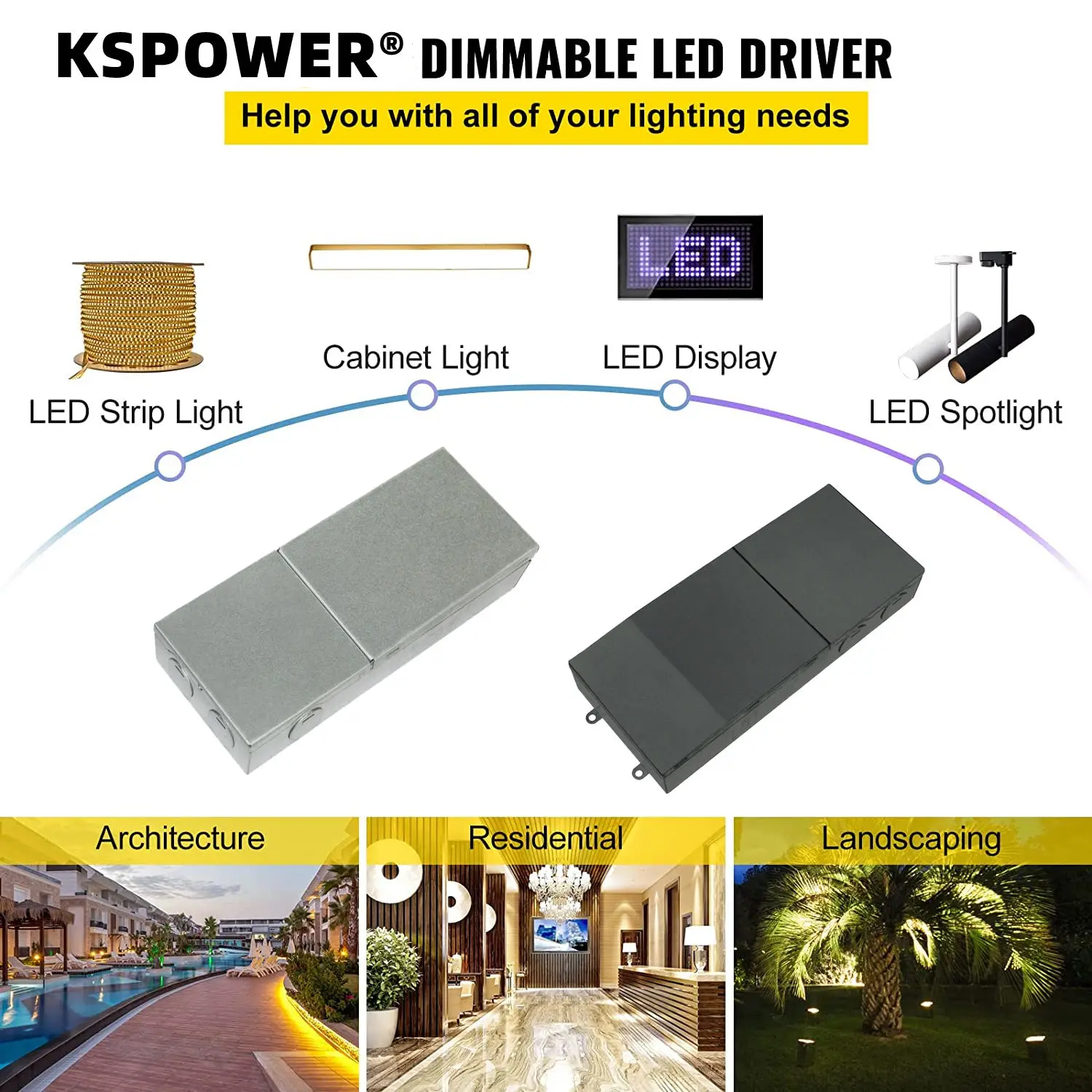 Low Voltage Dimmable Led Tape Driver Input 110v 220v Dimming Triac Ic Achieves 0.95 Power Factor 12v / 24v 40w ETL CE ROHS 3.33A