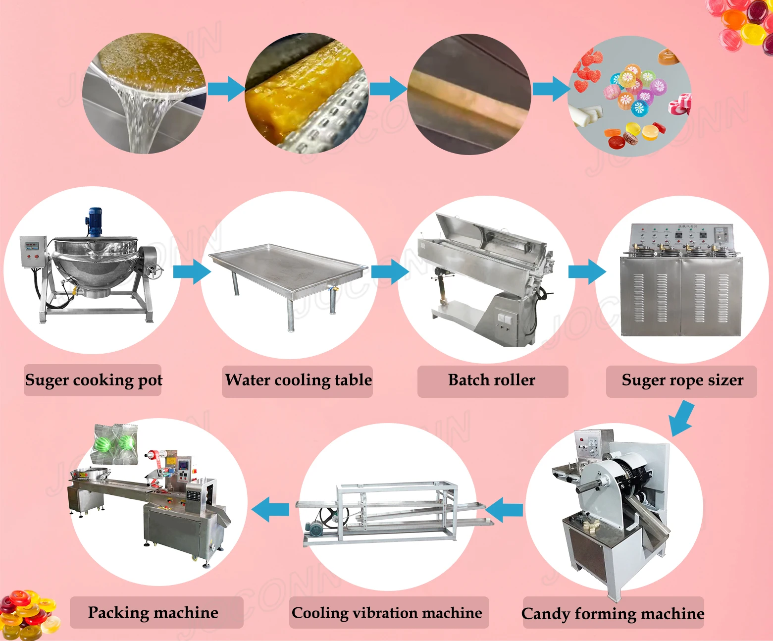 automatic Mint candy making machine 28-die Pastille forming machine manual hard candy cutting machine
