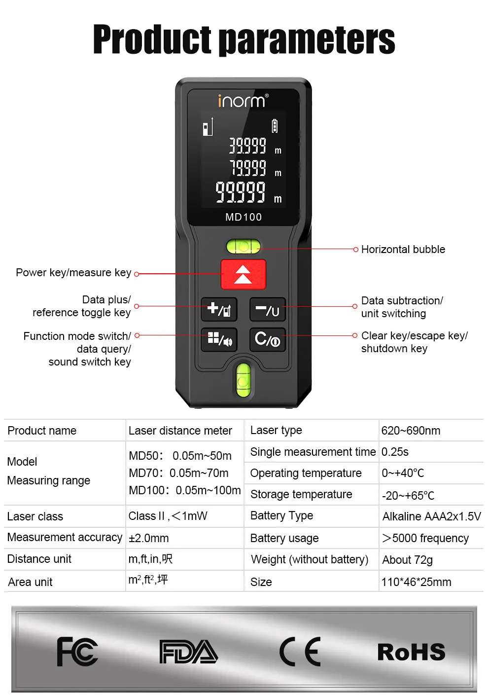 60m Handheld Mini Digital Laser Distance Meter Precise Measurement Construction Measurement