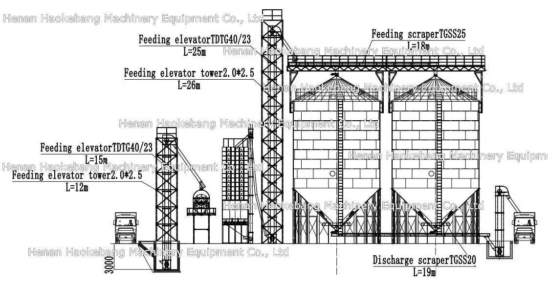 100 Ton Grain Wheat Storage Corrugated Steel Grain Silo Price