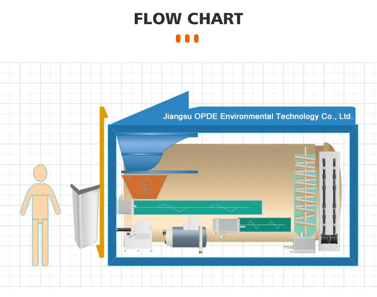 High Productivity Fully Automatic Organic Food Waste to Energy Machine