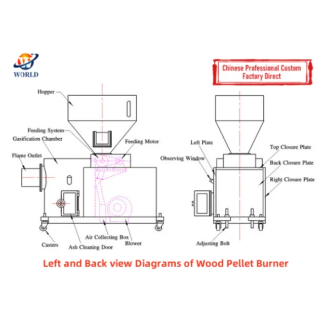 Wood Fired Generator Electric Control Simec Wood Pellet Stove Burner