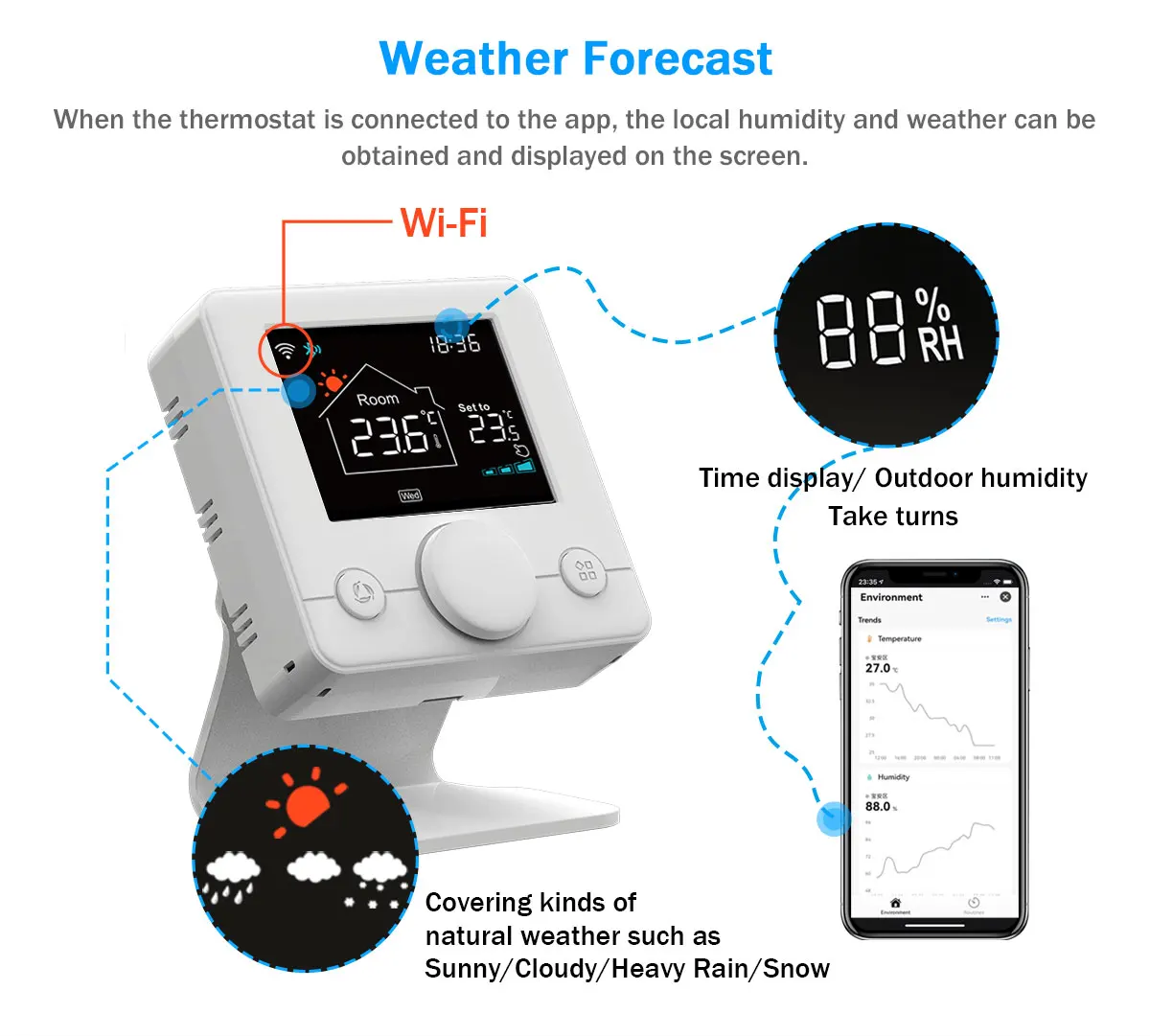 Floor Heating Thermostat RF LCD Screen Smart Wall-hung Wi-Fi Gas Boiler Thermostat