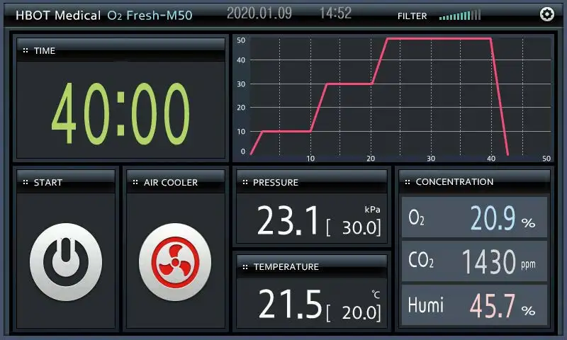 Hyperbaric chamber Oxygen therapy HBOT hard type 1.5ATA 50kPa spa capsule