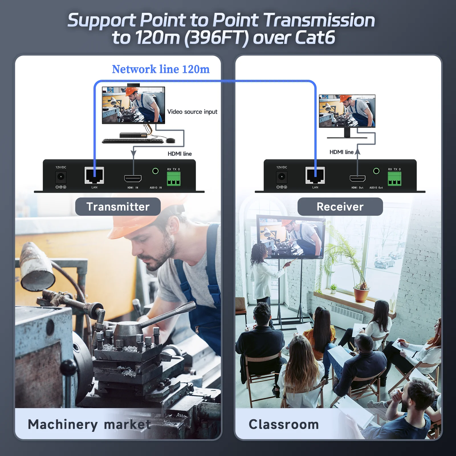 1080p60hz 120 Meters HDMI To RJ45 Extender Support HDCP1.3/RS232 HDMI Extender Transmitter