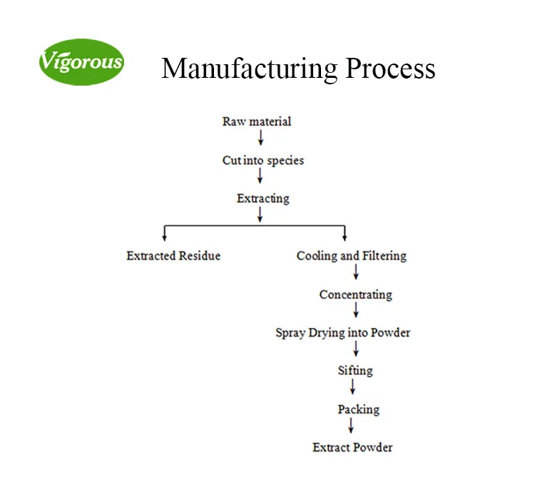 Manufacturing process.jpg