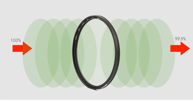 Zomei 72mm CPL Filter Lens