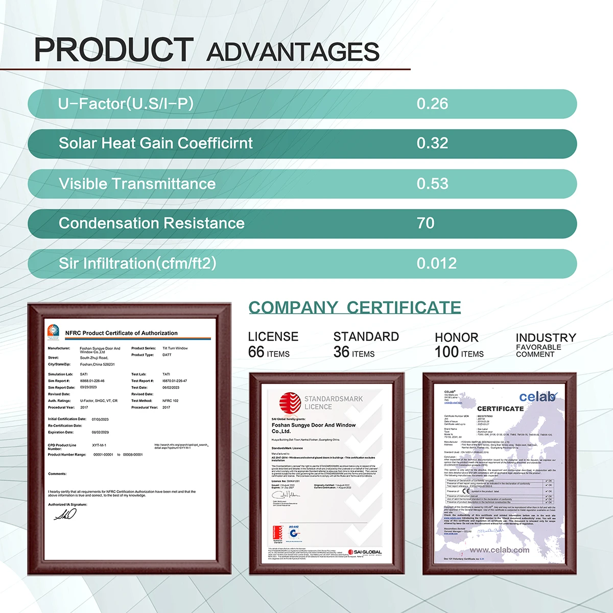 SUNGYE Energy Efficient Thermal Break Aluminum Triple Glaze Double Glazed Passive House Casement Glass Doors and Windows