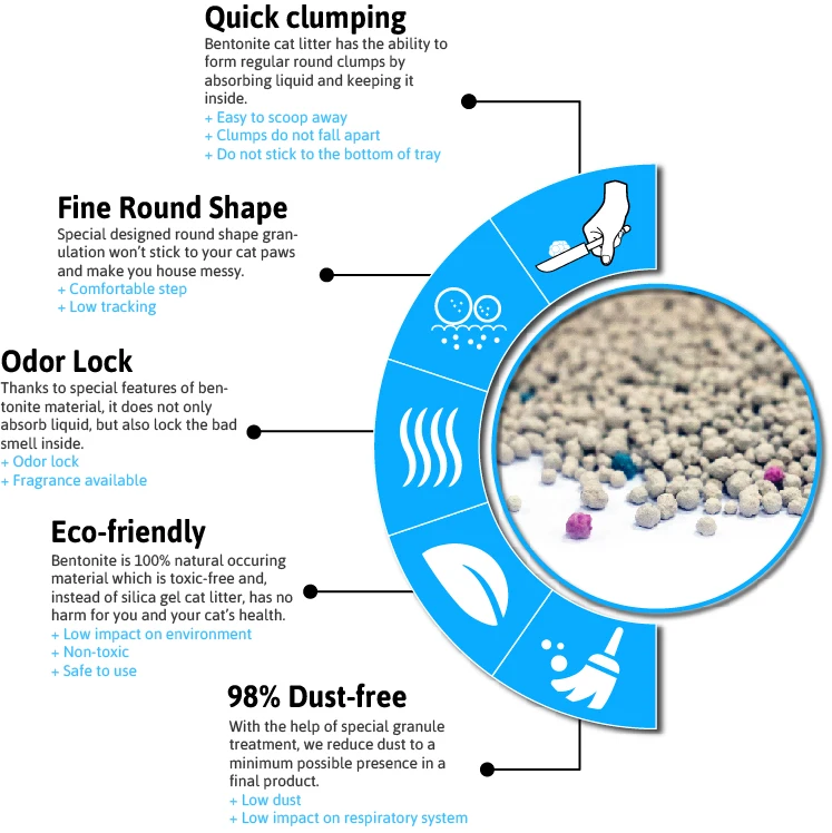 quick clumping features