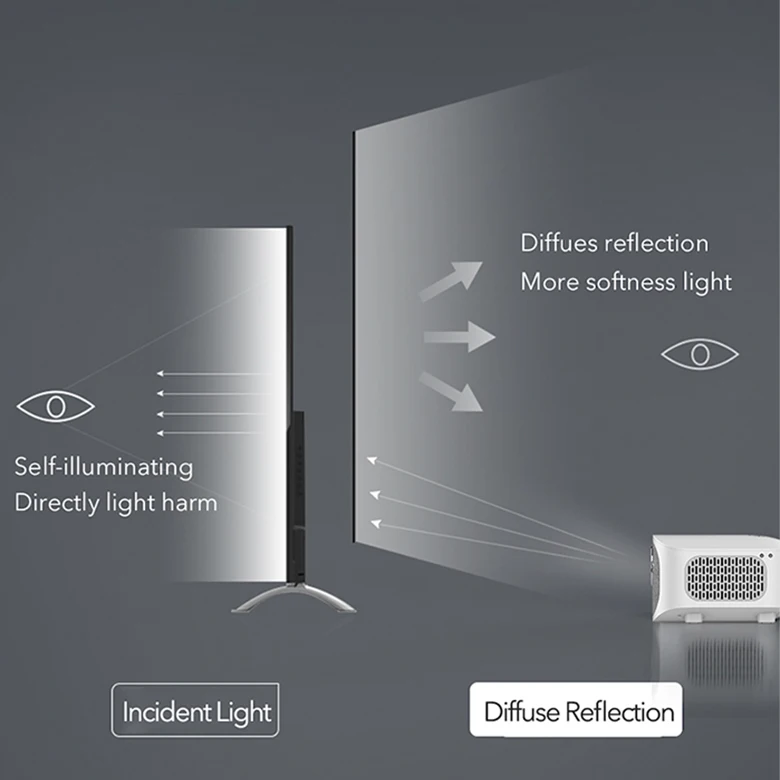 
2021 Modern Design OEM ODM Phone Connect 1600 ANSI Lumens Manuel Keystone 480P Video Projector 