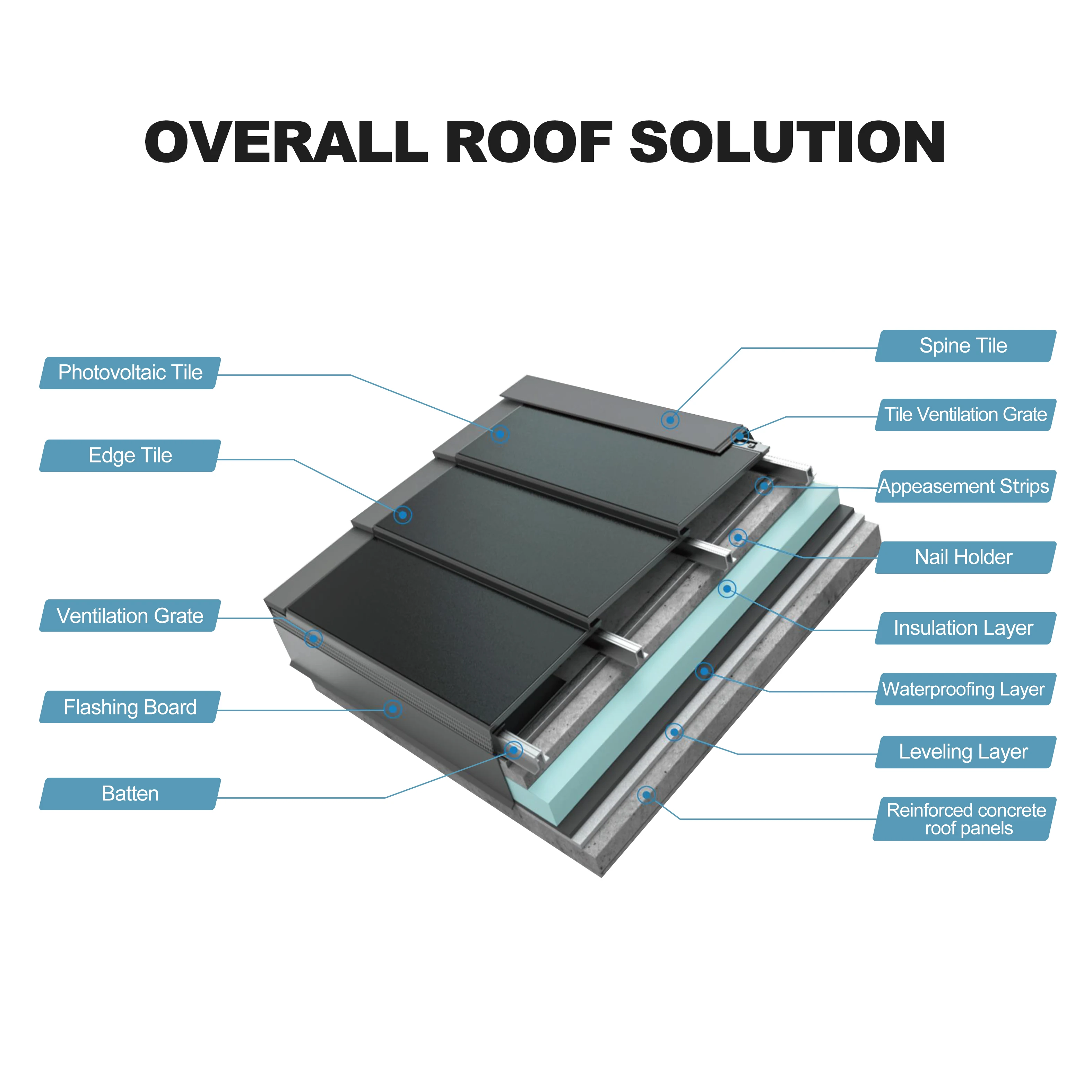 Top Quality Bipv Solar Panel Glass Facade For Building solar roof tiles photovoltaic Solar Roof Tile Bipv for Building