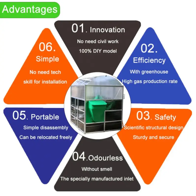 Plant Municipal Waste Sorting Machine Municipal Solid Waste Sorting Plant / City Garbage Sorting Machine
