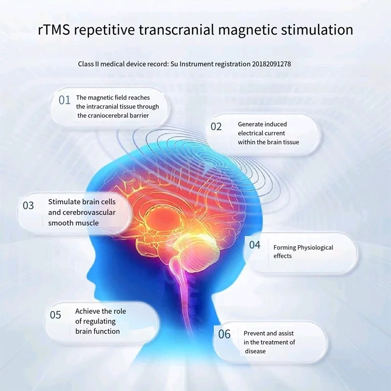 rTMS Transcranial Magnetic Stimulation For Home Medical Use Treatment Of Tourette Syndrome Adhd  Autism Developmental Delay