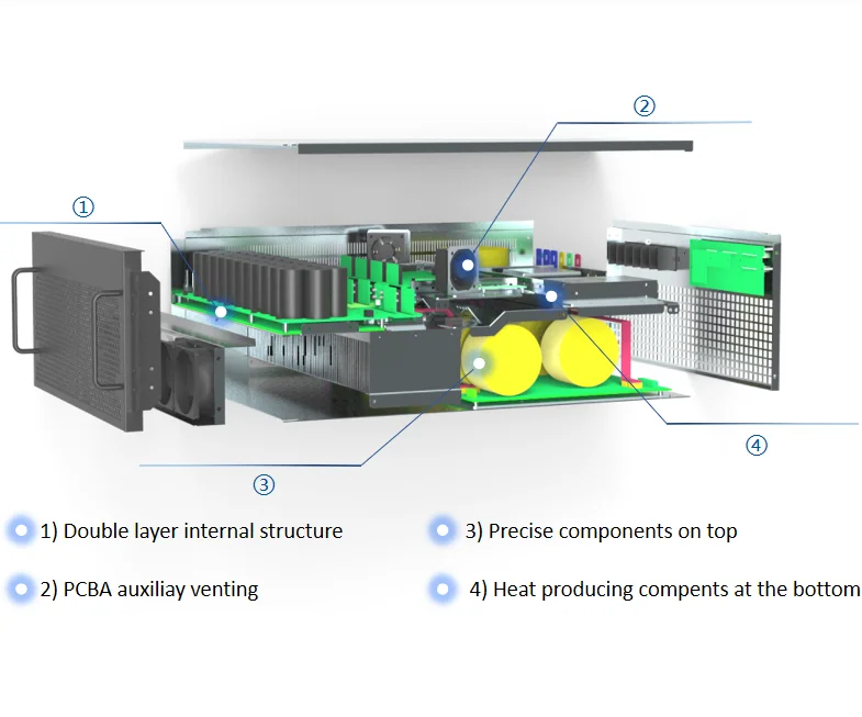3P4W AHF 100A harmonic filter wall mounted office building using