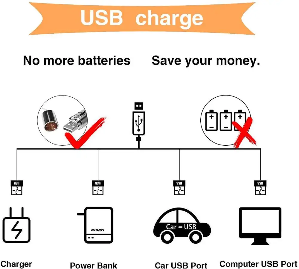 Прочный usb Перезаряжаемый лазерный персонализированный электронный питомец забавная интерактивная игрушка для кошек Лазерная