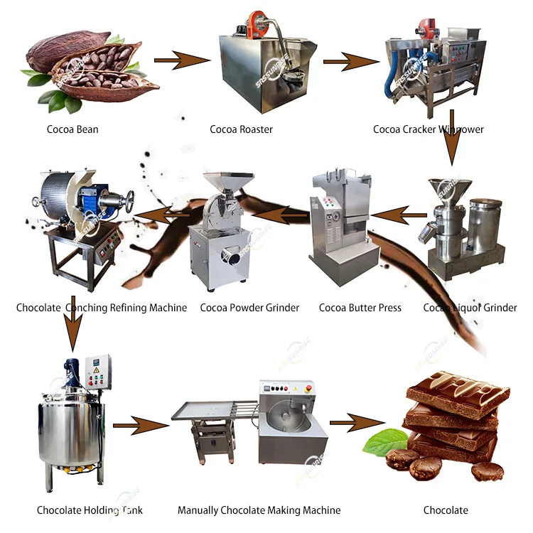 Semi Auto Dairy Milk Praline Couverture Compound Chocolate Cube Making Machine for Small Line