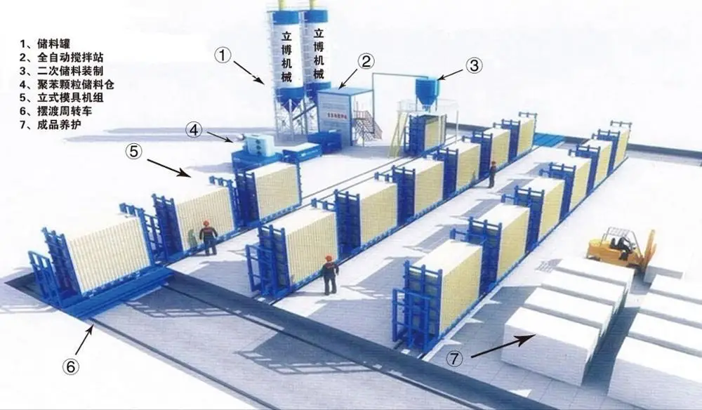 Low Price Of Grc Cement Wall Panel Machine Production Line Composite Line Lightweight Concrete Wall Panel Forming Machine