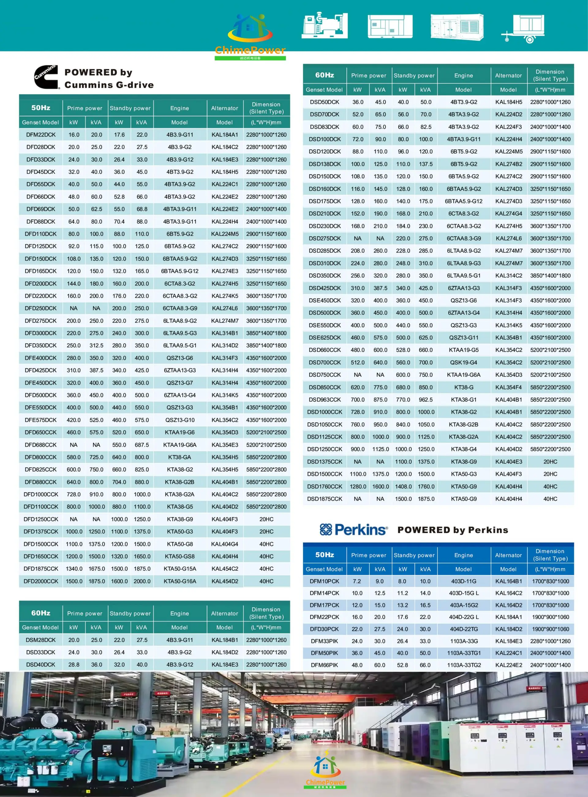 weichai biogas natural gas power generator generation equipment for sale 50kw 50 kw 100kw 150kw 200kw 500kw genset