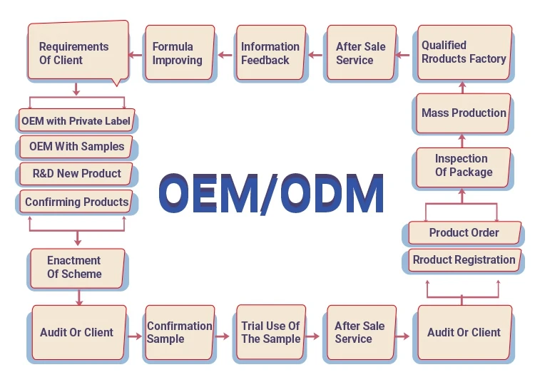 OEM профессиональный салон частная этикетка Органическая маска для волос ремонт гладкая глубокая 260 мл кокосовое масло маска для волос