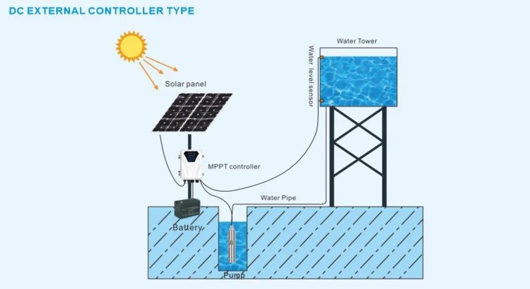 Погружной глубоководный насос 48 в 400 Вт 4м 3/ч 50 м для орошения