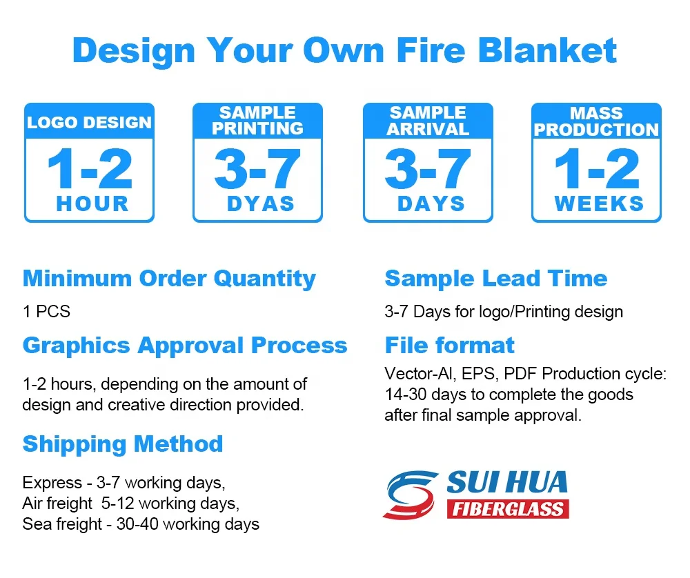 1m x 1m Flame Retardant Safety Fireproof Fiberglass Emergency Fire Blanket for Home Kitchen