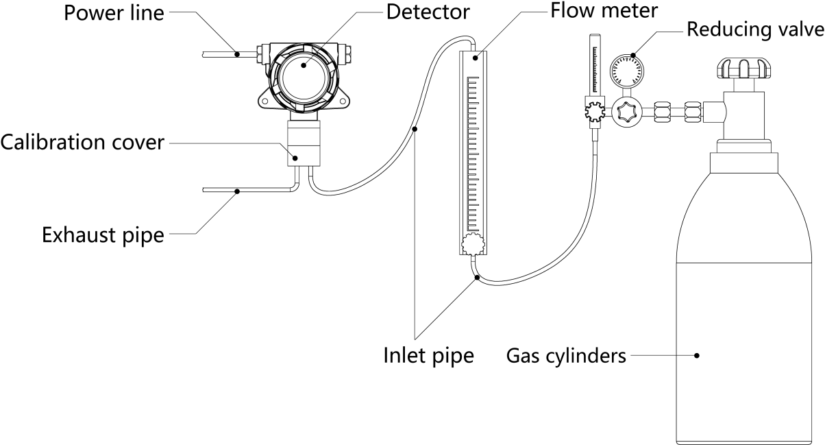 FIXED GAS DETECTOR SPECIFICATION