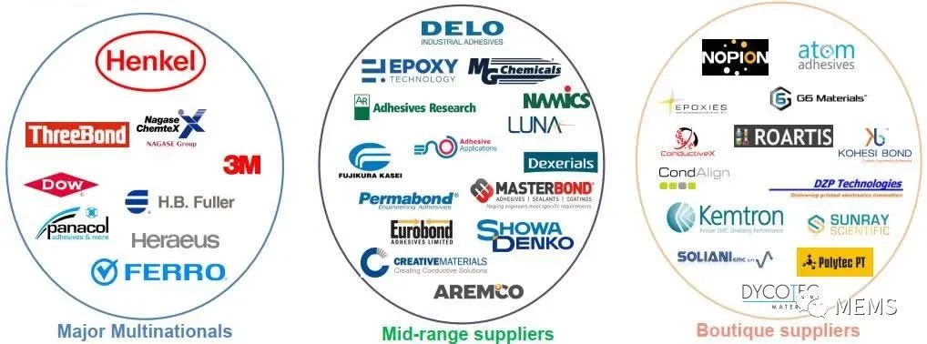 Zhihong UV Epoxy Adhesive UV8215