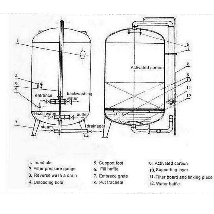 
High-efficiency high-speed automatic filter for river water treatment for drinking water 