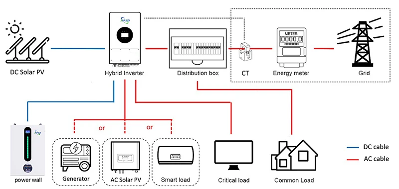 Батарея солнечной энергии 100ah 200ah 5kwh 10kwh литиевая батарея 48v 51 2 V Lifepo4 питание настенный аккумулятор