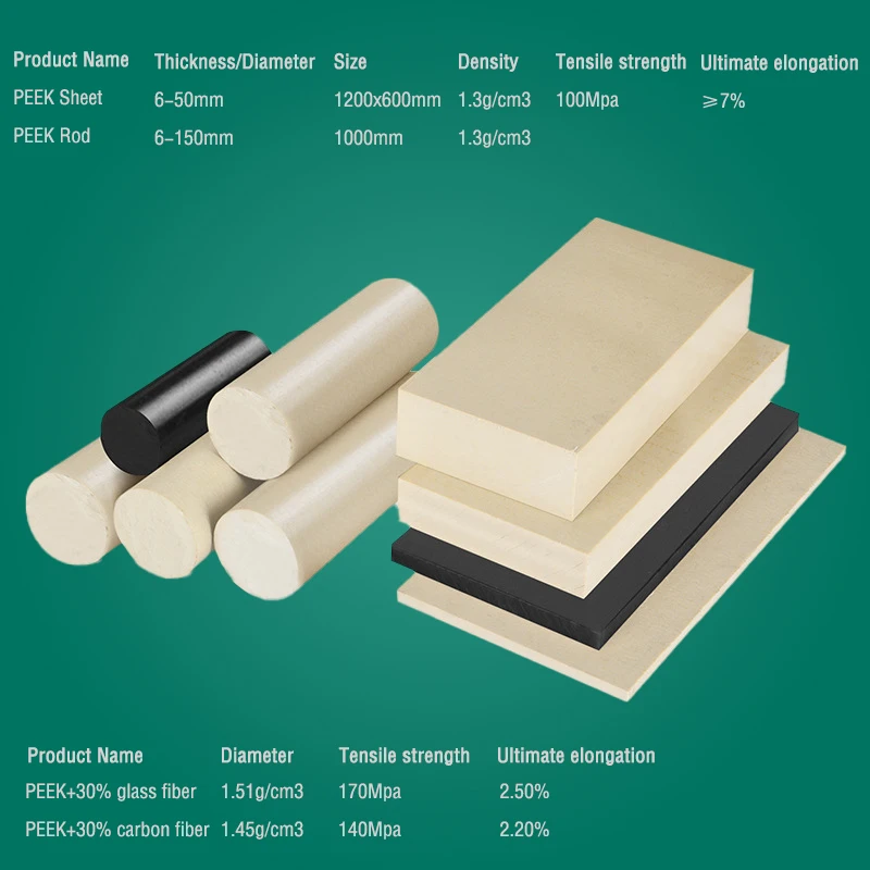 Flame Resistance Peek Stick Rod PEEK Sheet Customized Peek Sheets
