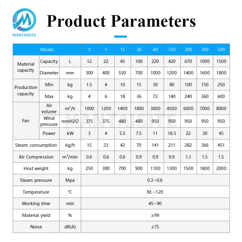 CE High Speed Fluid Bed Boiling Stainless Steel Granulator Price Protein Corn Germ Pellet Fluid Bed Dryer Granulator
