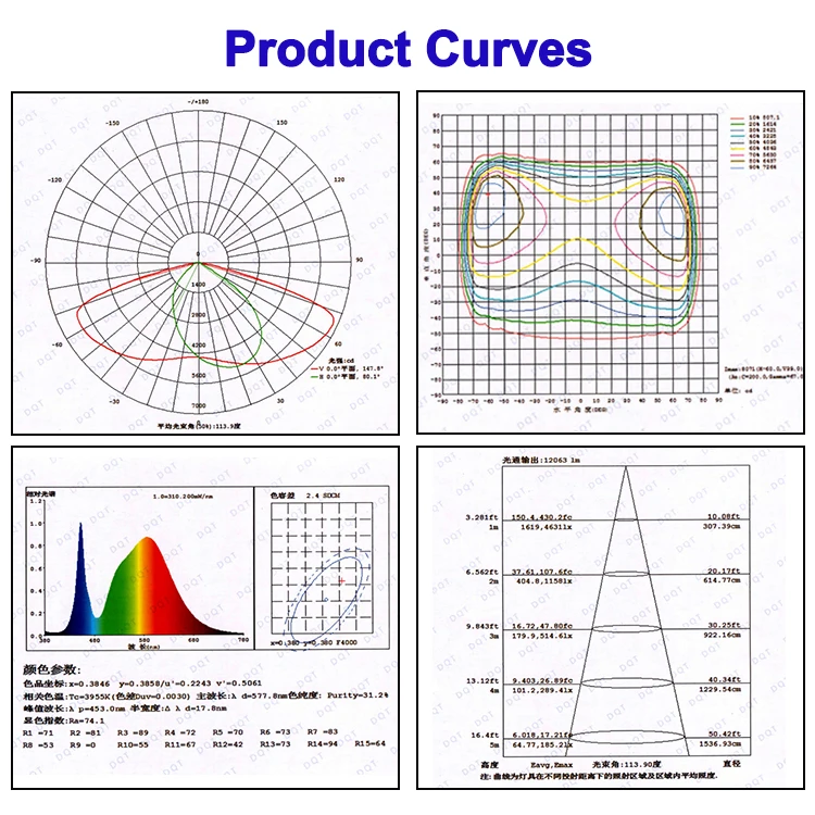 Китайский производитель черный водонепроницаемый наружный светодиодный отражатель 220 В 50 Вт 100 150 200