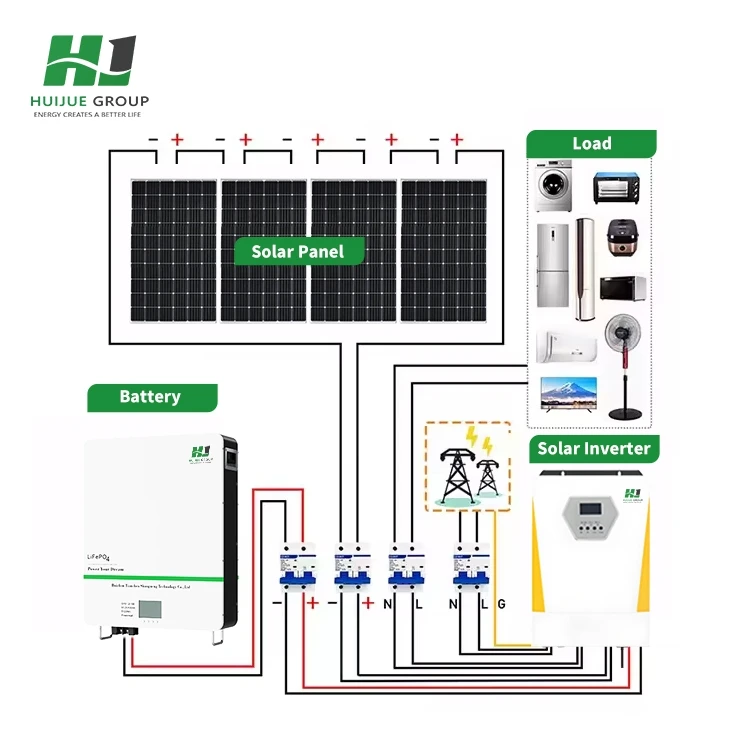 Residential 5kva 5kw Hybrid Solar Panel System with Polycrystalline Solar Panels 48v Lithium-Ion Battery MPPT/Switch Controller