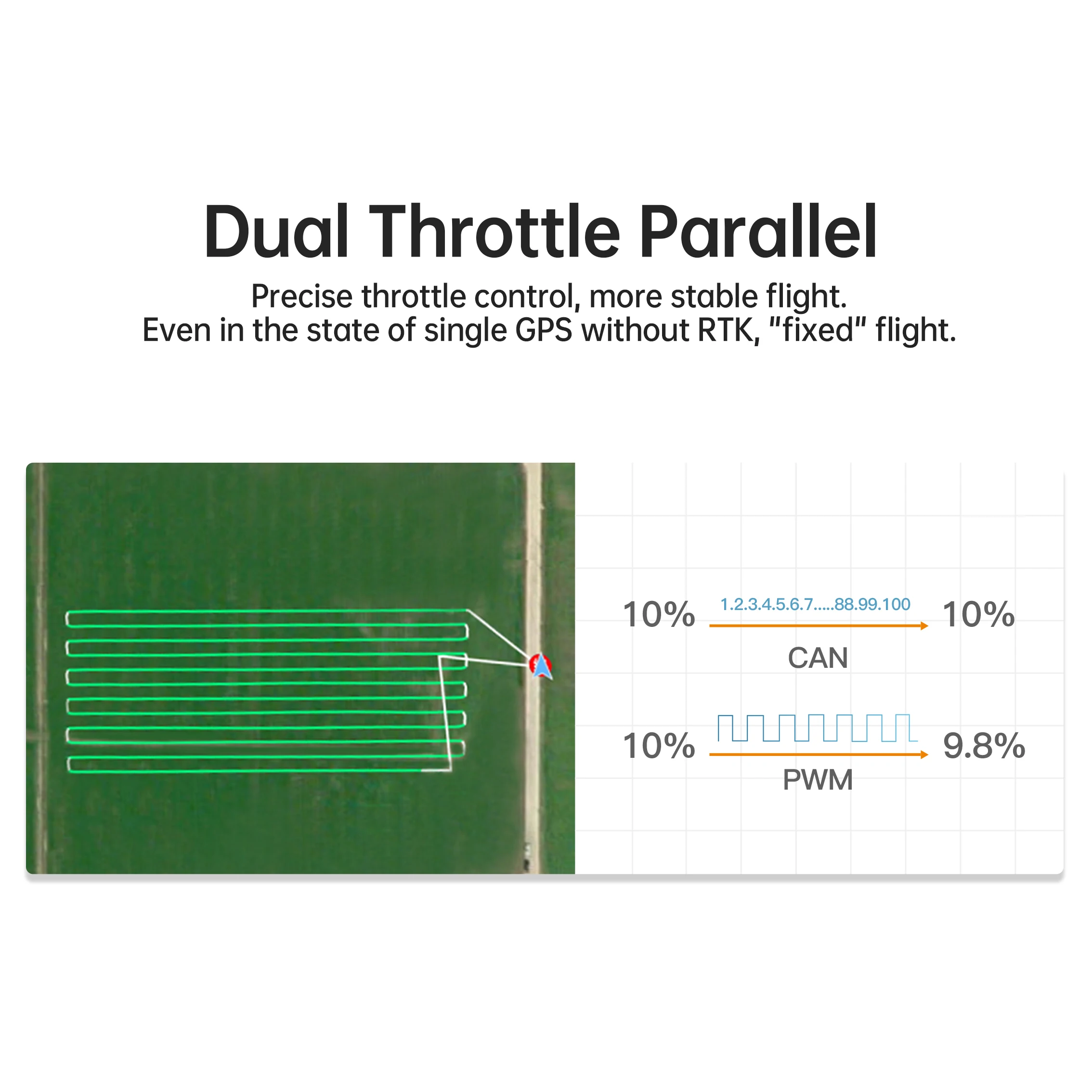Brushless 3000w electric dc big motor iron core linear motor foc esc 50 kg thusth 4-axis 6-axis large drone motor with propeller