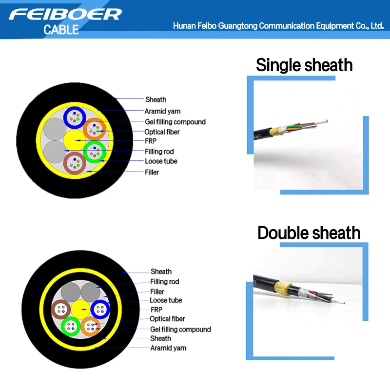 Span 80 100 метров 12 24 48 72 96 144 ядро воздушная одномодовая G652D полностью диэлектрическая самоподдерживает оптоволоконный кабель ADSS